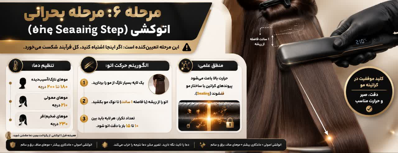مرحله بحرانی: اتوکشی (The Sealing Step)
